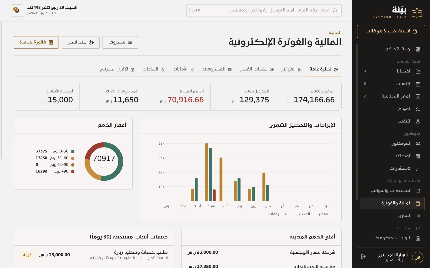 المالية والأتعاب