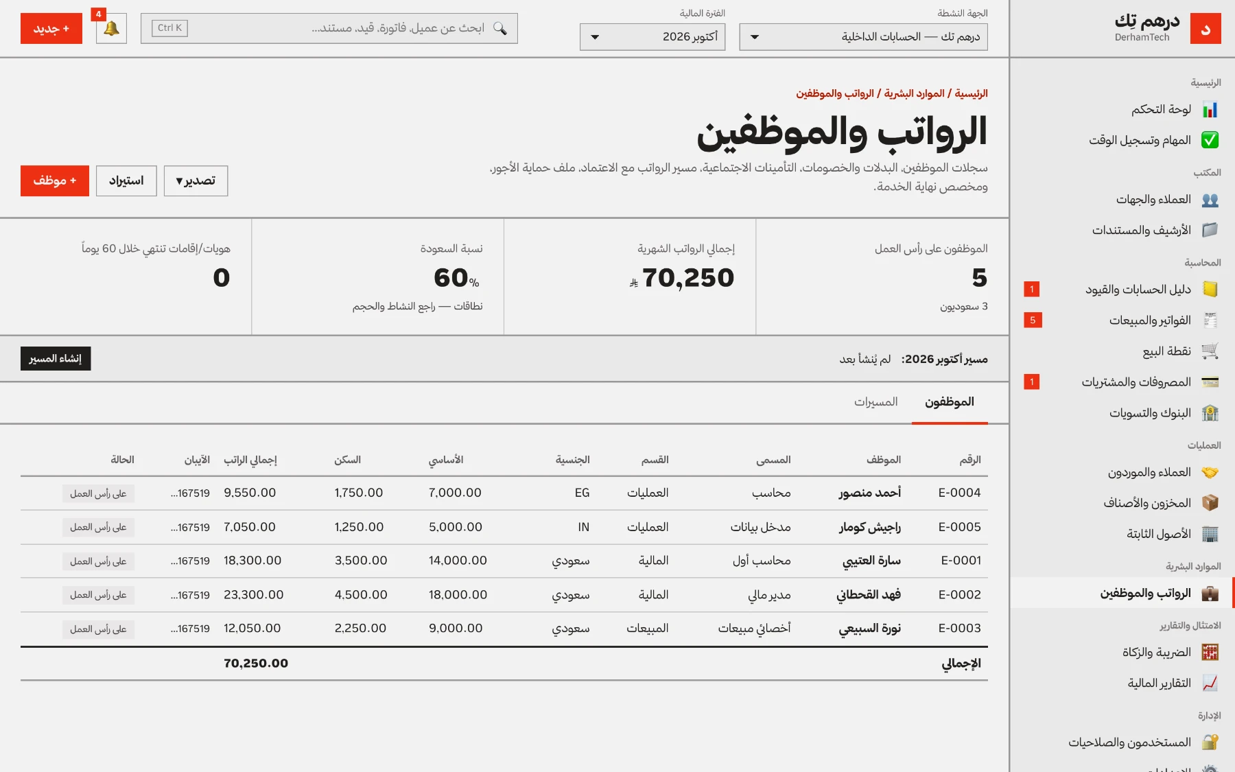 الرواتب والموظفين